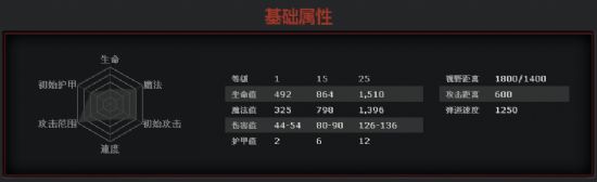 《DOTA2》极寒幽魂_冰魂_AA_简单攻略